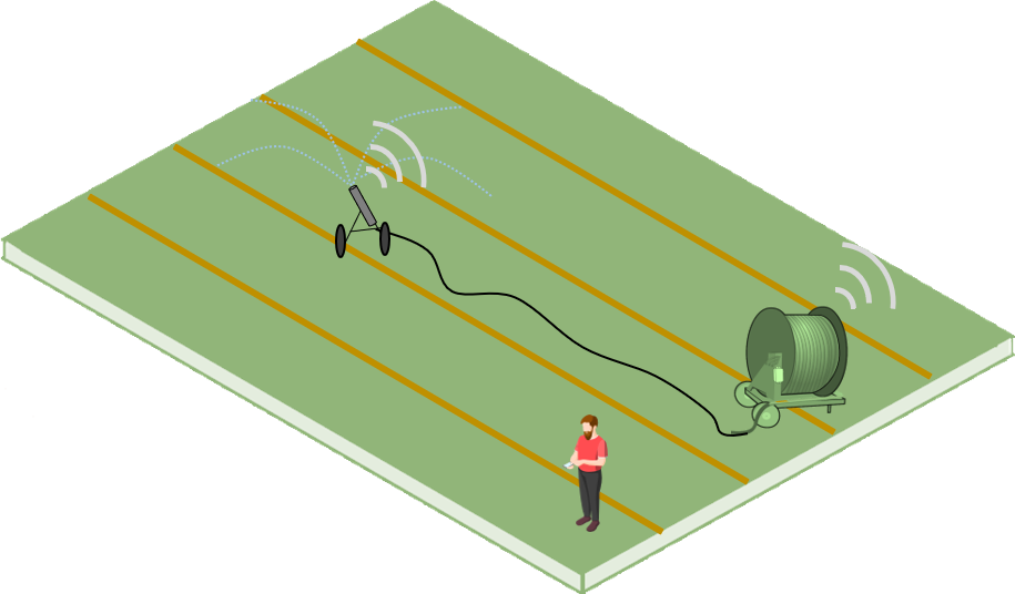 capteur gps irrigation canon rampe enrouleur suivi agrilab io capteur gps irrigation canon rampe enrouleur suivi agrilab io